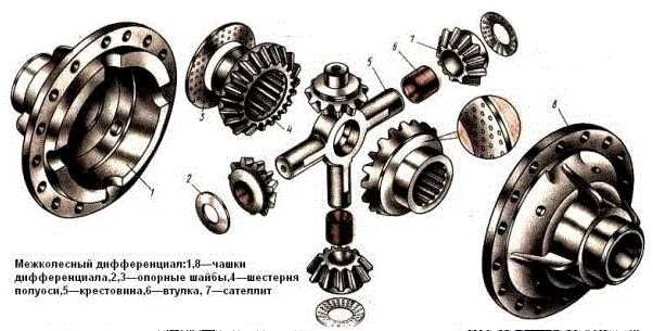Факторы, влияющие на вес редуктора КамАЗ