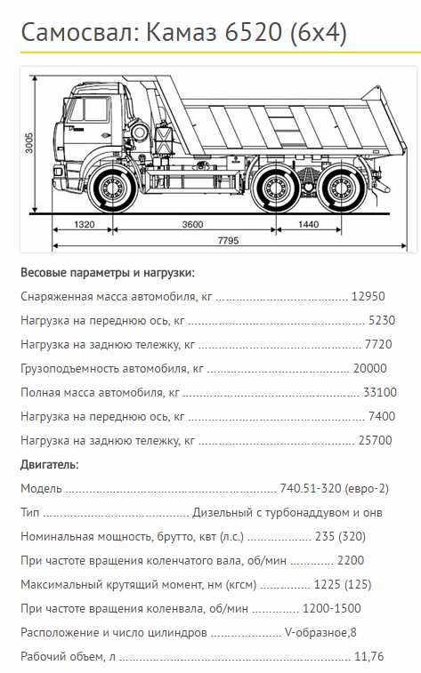 Вес задней рессоры КамАЗ-55111 с усиленным пакетом