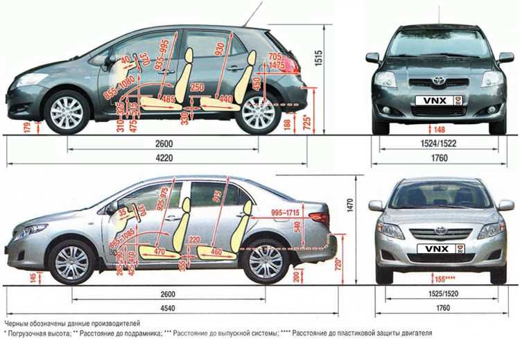 Сколько весит toyota corolla
