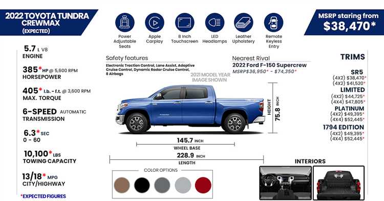 Разница в весе между двигателями Toyota Tundra: V6 и V8