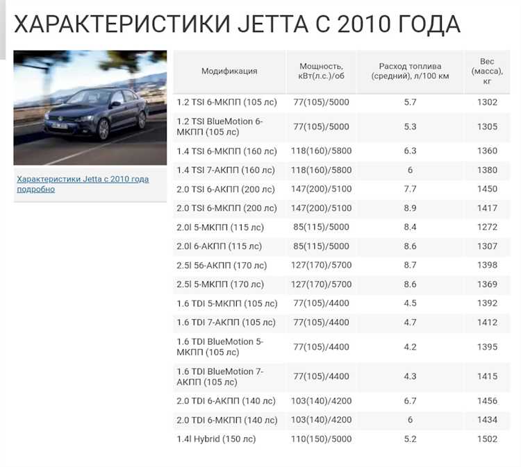 Отличия веса в комплектациях с разными двигателями