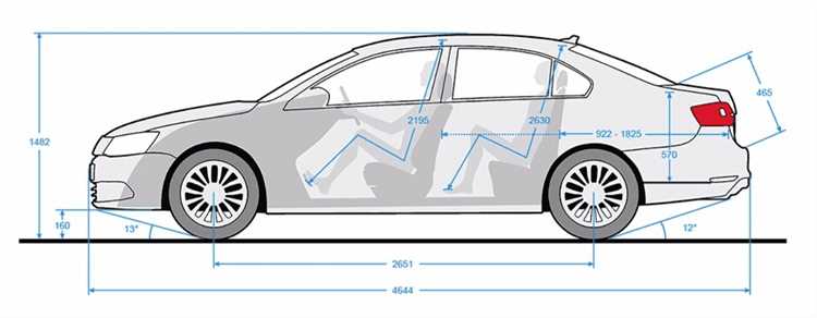 Как влияет наличие полного привода на вес Volkswagen Jetta