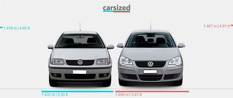 Как изменяется вес Volkswagen Polo в зависимости от типа кузова?
