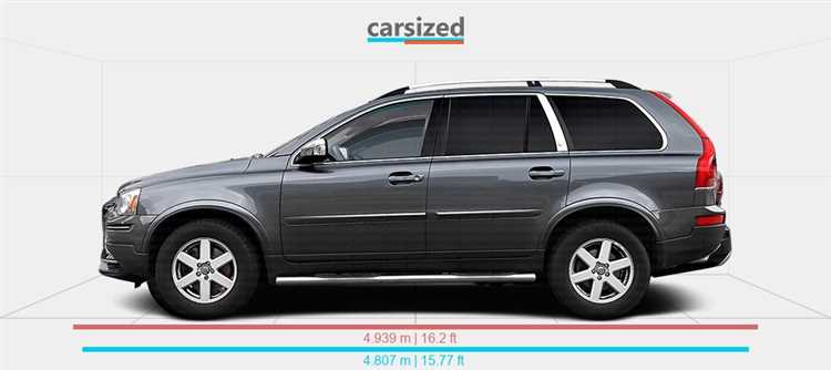 Сухая и снаряжённая масса Volvo XC90 I поколения (2002–2014)