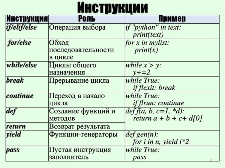 Примеры использования оператора морж в циклах и условных выражениях