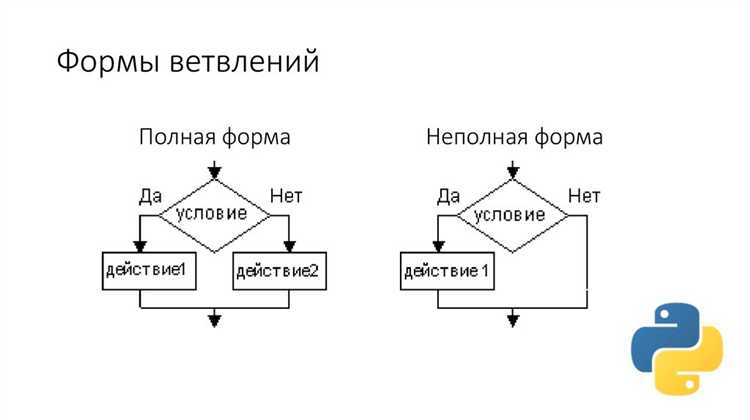 В какой версии python появился оператор морж