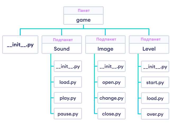 Папка установки Python в Linux: как ее найти