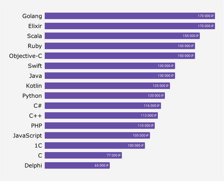 Как быстро освоить основы Python для написания простых программ