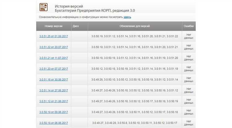 Редактирование VRP файла с помощью сторонних утилит