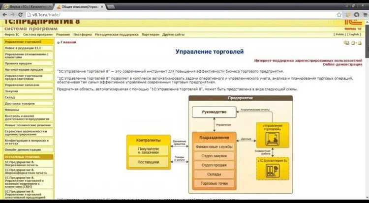 Разработка и настройка vs программирование: что входит в обязанности?