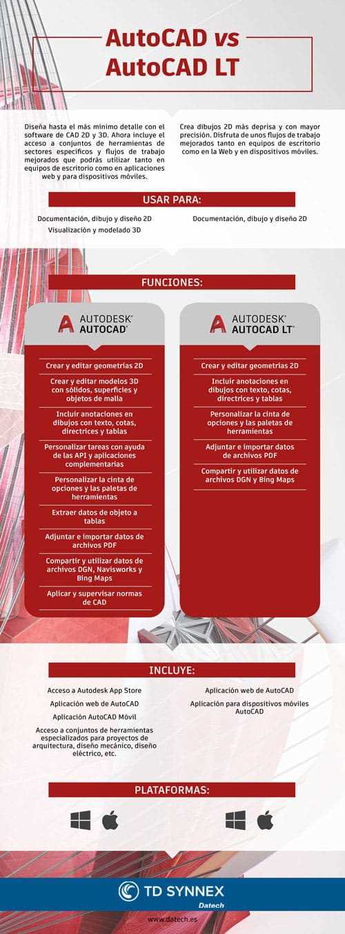 Стоимость AutoCAD LT и AutoCAD: Что выбрать для вашего бюджета?