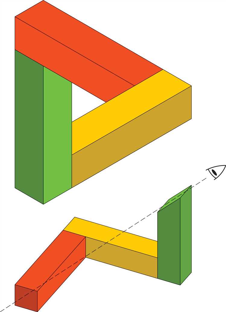 Что называют невозможной фигурой в autocad ответ