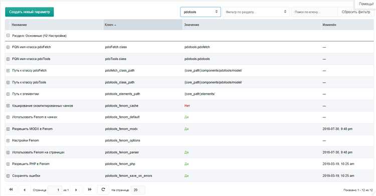 Типичные сценарии использования чанков в шаблонах MODX