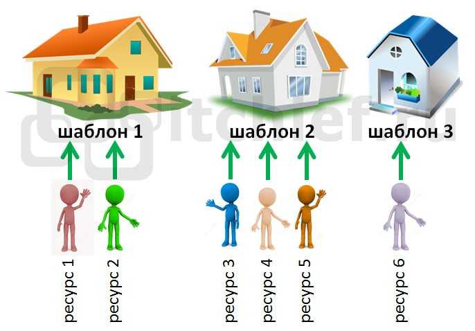 Что такое фокусные фразы в modx