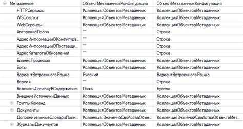 Что такое метаданные в 1с