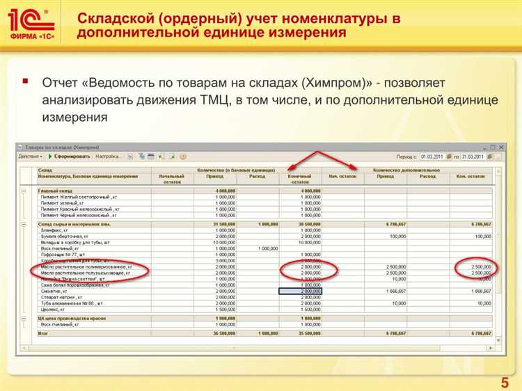 Использование ордерного склада для учета остатков товаров с учетом перемещений