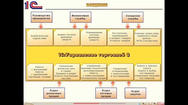 Ошибки при настройке ордерного склада и способы их устранения