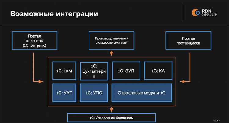 Что такое орп в 1с