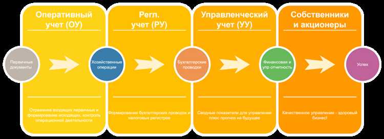 Настройка расписания выполнения регламентных операций