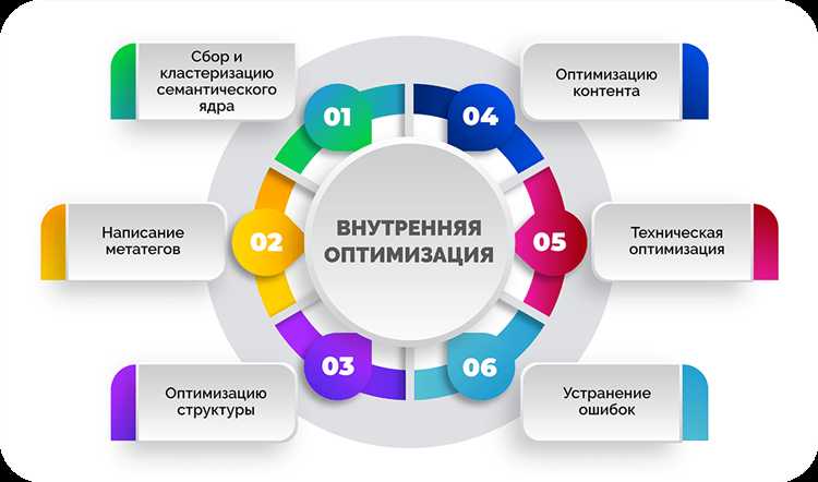 Как отслеживать SEO-показатели сайта на Wix с помощью Google Analytics