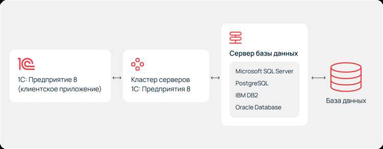 Как получить ссылку на объект при создании записи