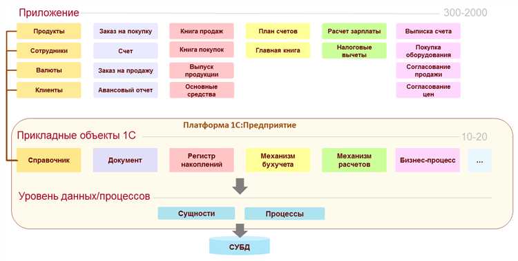 Как создать статусную модель в 1С: пошаговая инструкция