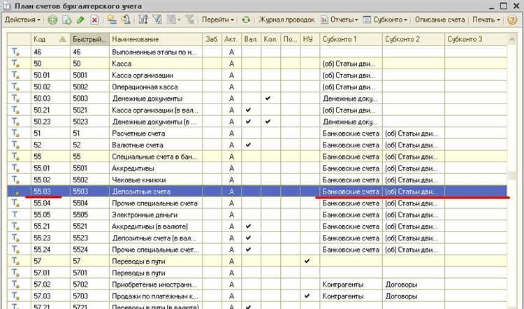 Как работает аналитика по субконто в проводках