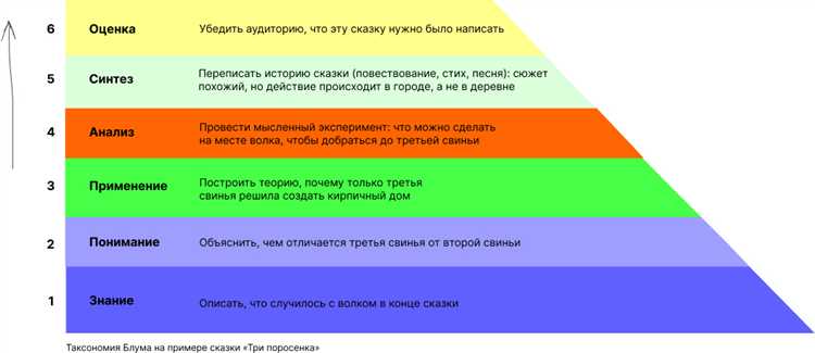 Как добавить и редактировать термины в таксономии