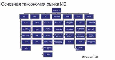 Что такое таксономия drupal