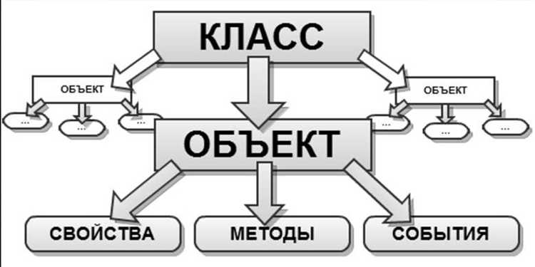 Роль типообразующих объектов при разработке и изменении конфигураций