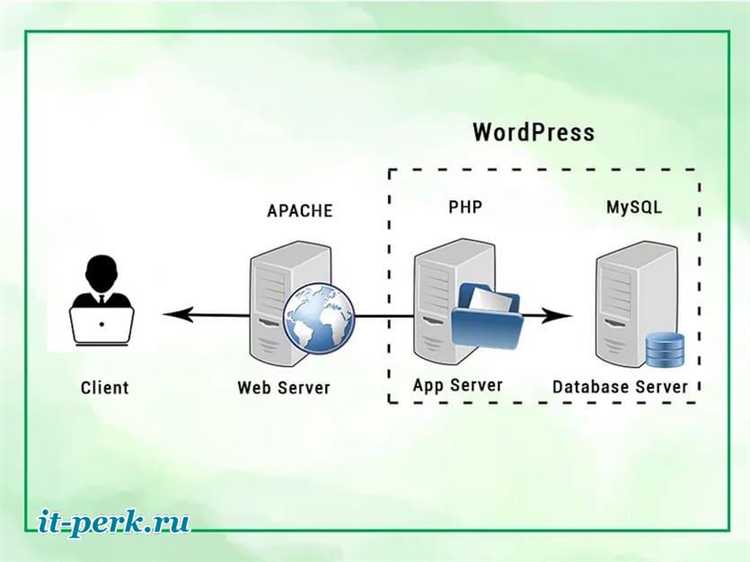 Как выбрать и установить тему для WordPress