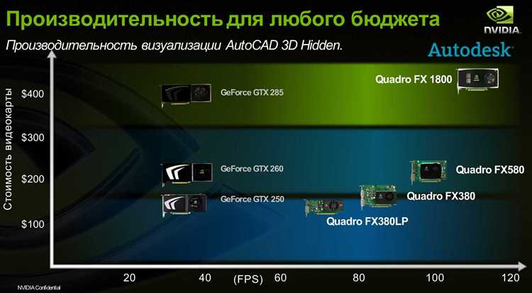 Что важнее для AutoCAD: процессор или видеокарта