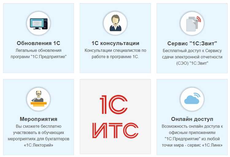 Ключевые преимущества ИТС проф 1С для разработчиков и системных интеграторов