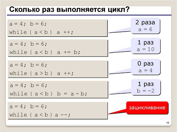 Итерация по коллекциям с помощью цикла for: примеры с List и Set