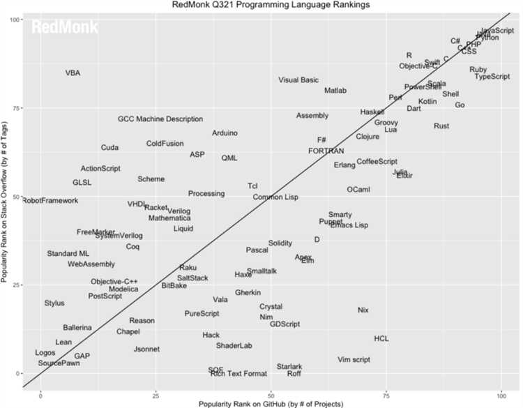 Использование Java в разработке распределенных систем