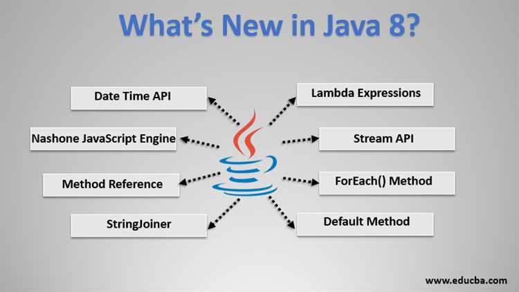 Как Java 8 улучшила работу с датами и временем через API java.time