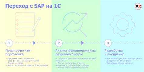 Как настроить маршрутную карту для автоматизации бизнес-процессов