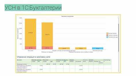 Роль налоговых регистров при начислении налогов в 1С УНФ