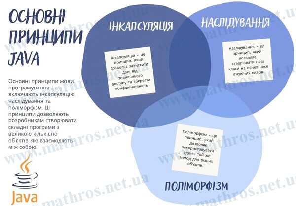 Как Java взаимодействует с базами данных через JDBC