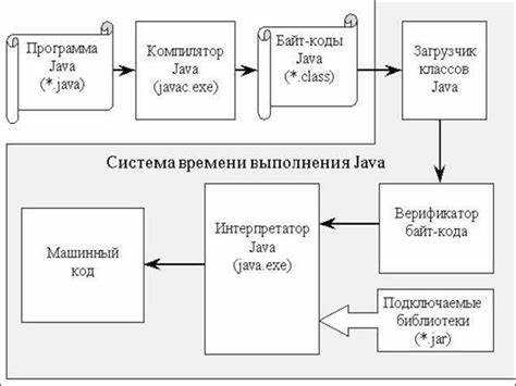 Использование Java в финансовых приложениях и системах