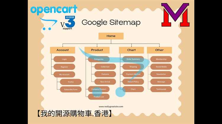 Алгоритм обновления sitemap.xml:
