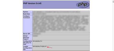 Почему может отсутствовать файл php.ini в WordPress