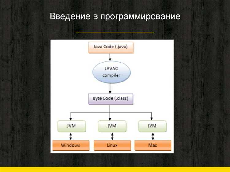 Роль Java в разработке Android-приложений