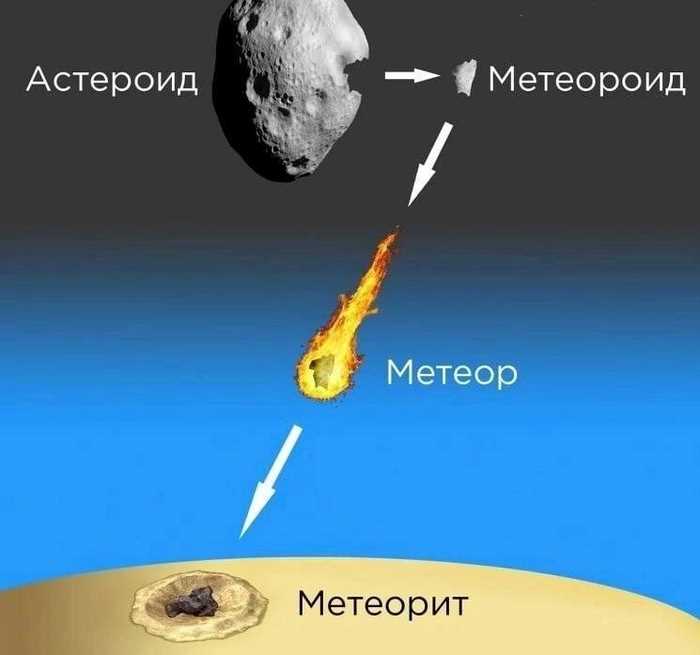 Преимущества использования слоев для контроля появления объектов