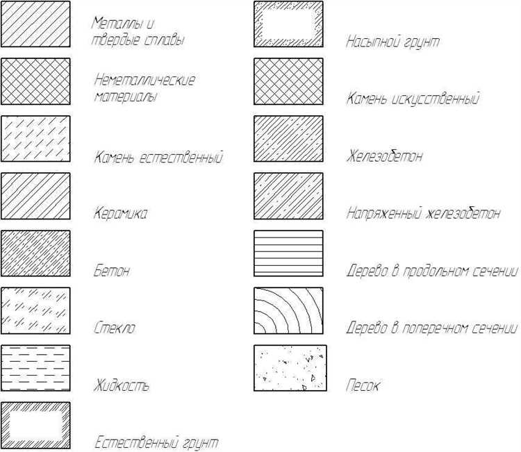 Где хранятся штриховки в autocad