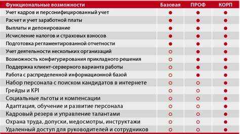 Обновление лицензии и настройка поддержки для базовой версии