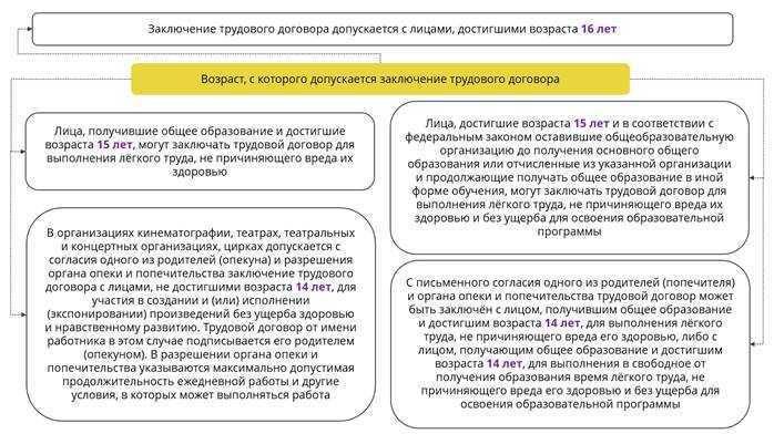 Проверка правильности аннулирования и учет изменений в отчетности