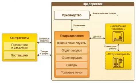 Создание справочника товаров