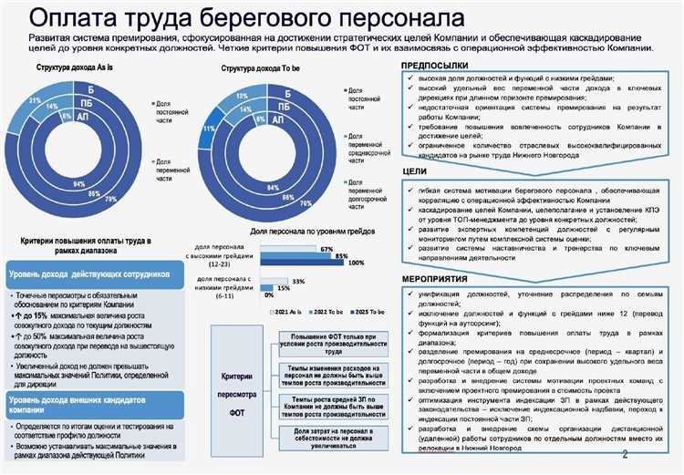 Как использовать изображения и иконки без перегрузки