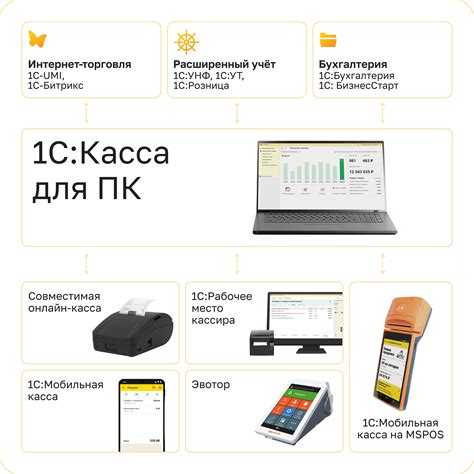 Тестирование входа кассира в рабочее место кассира